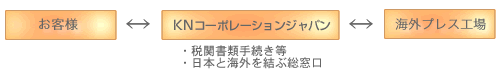フロー図